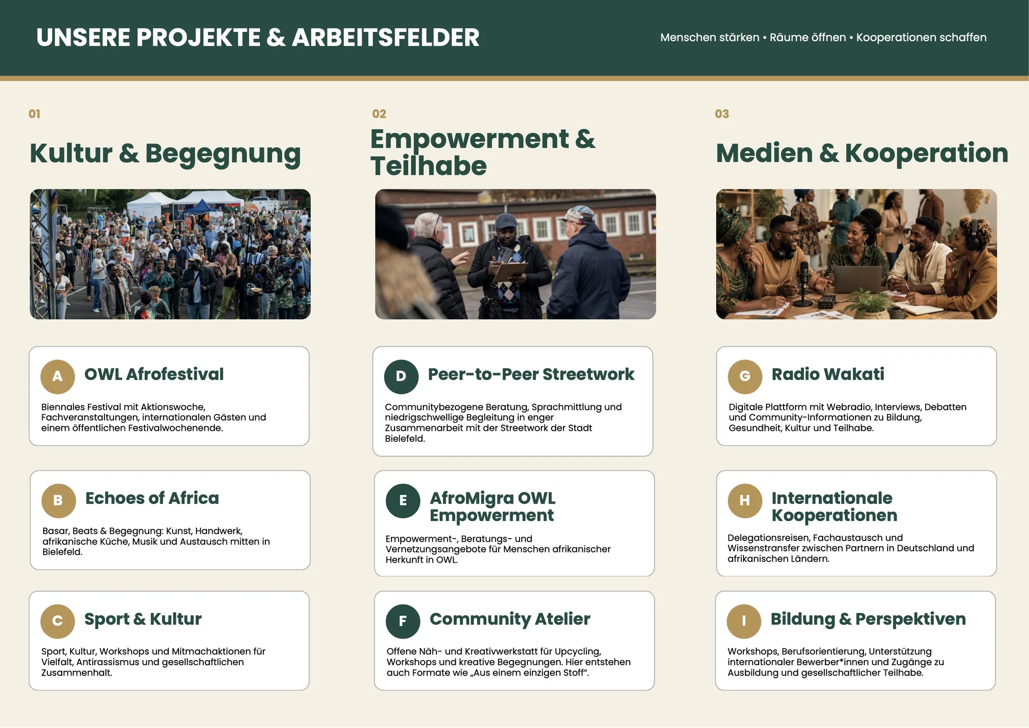 Wickelfalz von Afrika Wakati, Innenseite: Projekte und Arbeitsfelder in drei Spalten